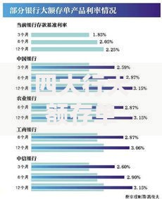 四大行大额存单2020利率现状：稳健理财的冷思考与热观察