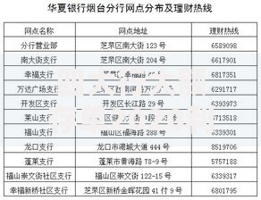 四大行大额存单2020利率现状：稳健理财的冷思考与热观察