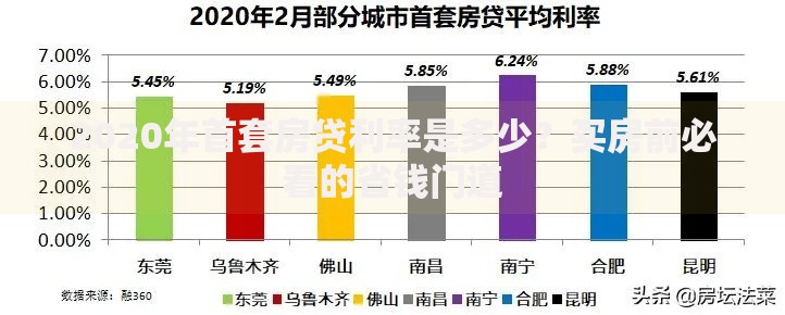 2020年首套房贷利率是多少？买房前必看的省钱门道