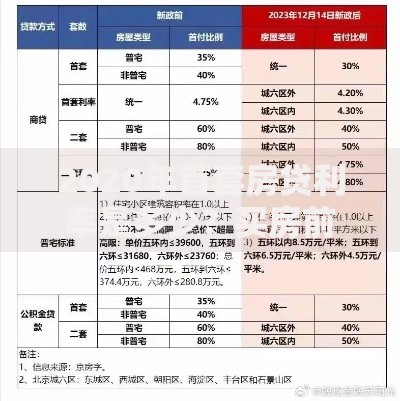 2020年首套房贷利率是多少？买房前必看的省钱门道
