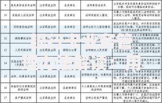 银行卡业务管理办法解读：用卡安全与功能优化全知道
