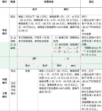 不同行转账的手续费怎么算？这些省钱技巧要记牢