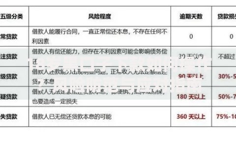 18岁黑口子下款如何操作？风险防范与应对指南