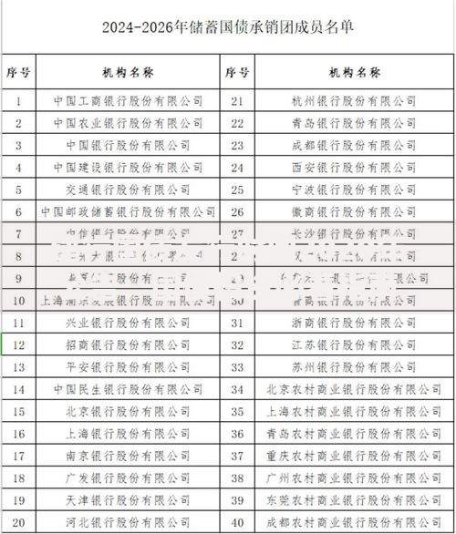 建行国债发行时间2020年公告：国债投资必看指南与要点解析