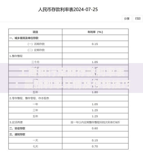 工商银行定期存款利率表：最新利率详情及存钱技巧解析