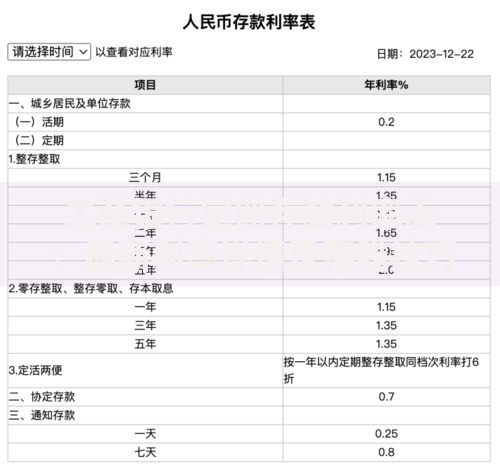 工商银行定期存款利率表：最新利率详情及存钱技巧解析