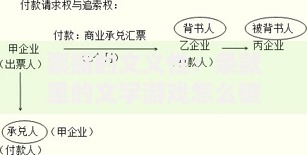 票据的文义性：条款里的文字游戏怎么破？