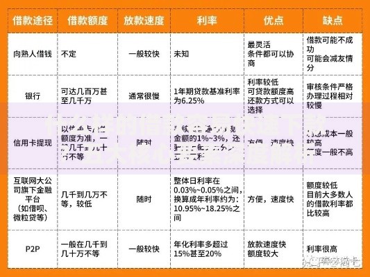 什么样的借款容易快速下款？五大核心要素深度解析