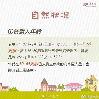 年轻人信用贷申请条件与避坑指南