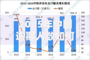 2025年中国逾期人数如何分布？趋势预测与区域差异分析