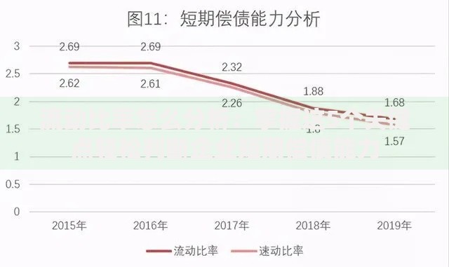 流动比率怎么分析：掌握这5个关键点轻松判断企业短期偿债能力