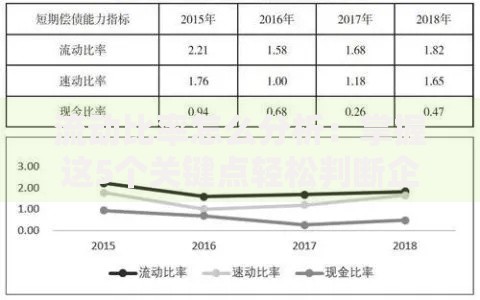 流动比率怎么分析：掌握这5个关键点轻松判断企业短期偿债能力