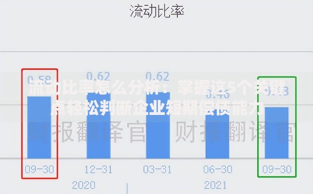 流动比率怎么分析：掌握这5个关键点轻松判断企业短期偿债能力