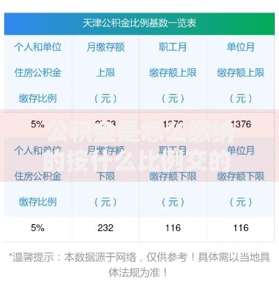 公积金是怎么缴纳的按什么比例交的 一文搞懂单位和个人的缴费规则