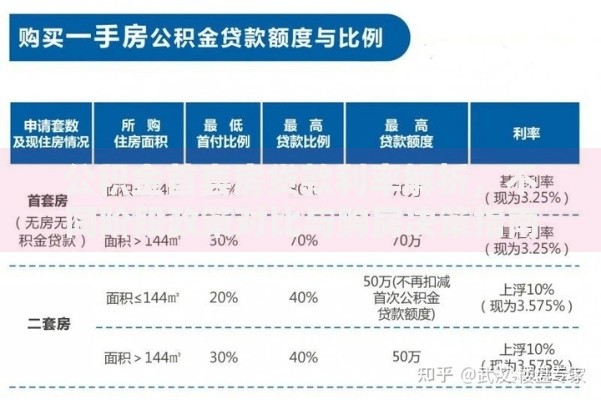公积金首套房贷款利率解析，不同阶段政策对比与购房决策指南