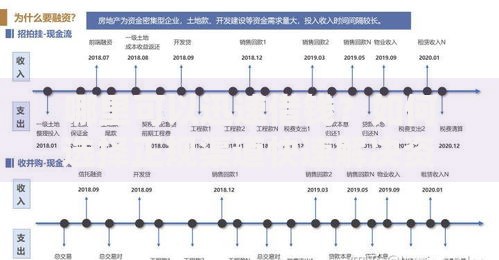 哪里可以迅速借钱？如何选择正规渠道快速解决资金需求