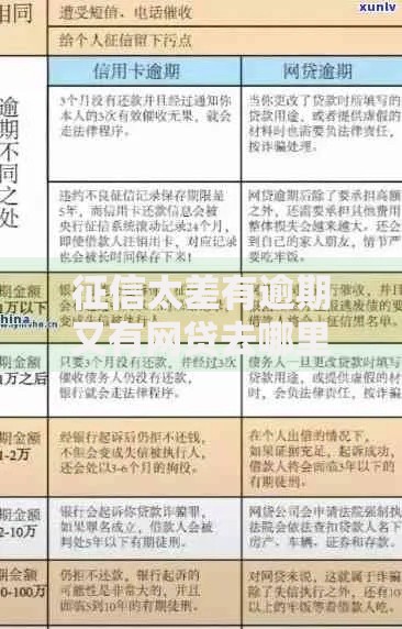 征信太差有逾期又有网贷去哪里借钱？深度解析解决方案