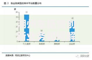 湖州车抵贷创新业务如何解决资金需求？