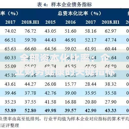 全部资本化比率：企业财务健康的关键指标与优化策略