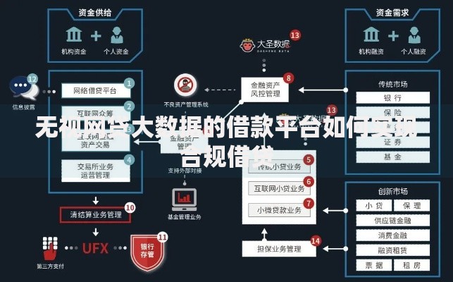 无视网贷大数据的借款平台如何实现合规借贷