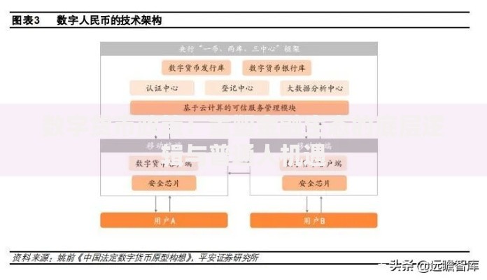 数字货币政策：重塑金融生态的底层逻辑与普通人机遇