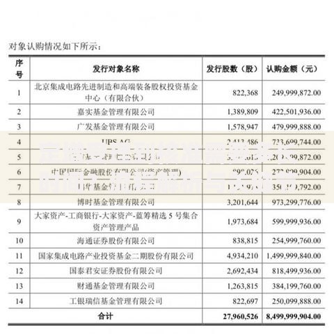 定增受理到核准需要多长时间?流程解析与关键节点梳理 定增受理到核准需要多长时间?流程解析与关键节点梳理
