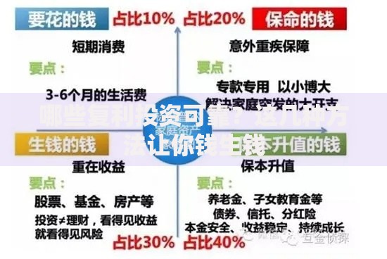 哪些复利投资可靠？这几种方法让你钱生钱