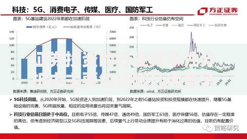 证券投资的行业竞争性分析中主要包括哪几种竞争的影响？这几点不可忽视