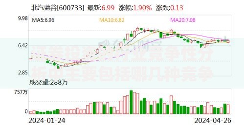 证券投资的行业竞争性分析中主要包括哪几种竞争的影响？这几点不可忽视