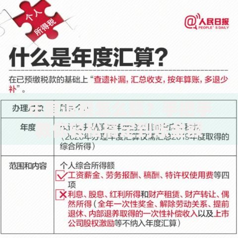 年度退税怎么算？手把手教你轻松搞定到账金额