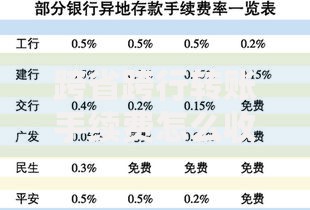 跨省跨行转账手续费怎么收？这份省钱指南必须收藏
