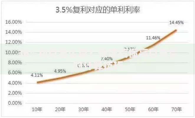 36%利息怎么算？快速搞懂高息背后的计算技巧