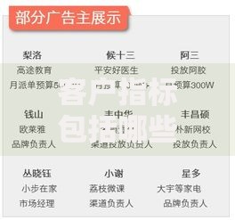 客户指标包括哪些?这5个核心数据决定你的业务成败 客户指标包括哪些?这5个核心数据决定你的业务成败