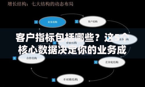 客户指标包括哪些?这5个核心数据决定你的业务成败 客户指标包括哪些?这5个核心数据决定你的业务成败