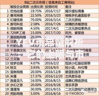 YFV币总量解析：它的上限与市场表现有何关联？