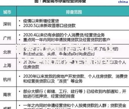 消费贷影响房贷吗？这5个关键点决定你的买房资格