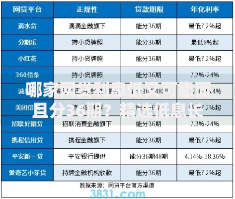 哪家网贷利息低又可靠而且分36期？精选低息长期网贷平台