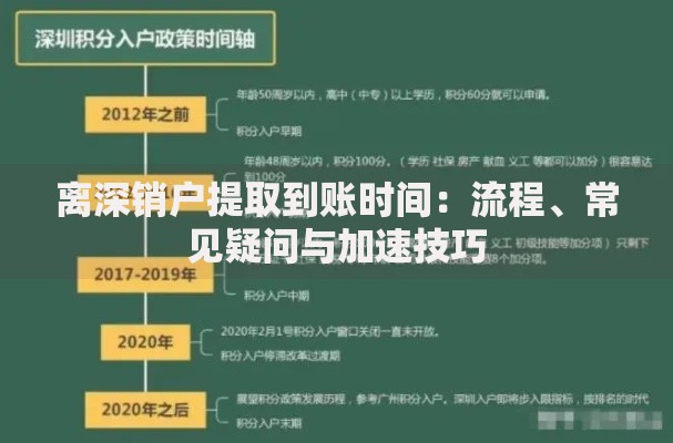离深销户提取到账时间：流程、常见疑问与加速技巧