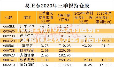 10转2和10送2的区别：一文搞懂股权分配背后的门道