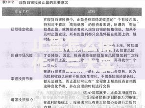 止盈怎么操作：三大实用技巧让收益落袋为安