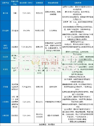 还有哪些额度高的好口子？最新贷款渠道深度盘点