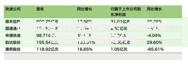 德邦理赔流程需要多久？多久到账？流程详解与时效分析