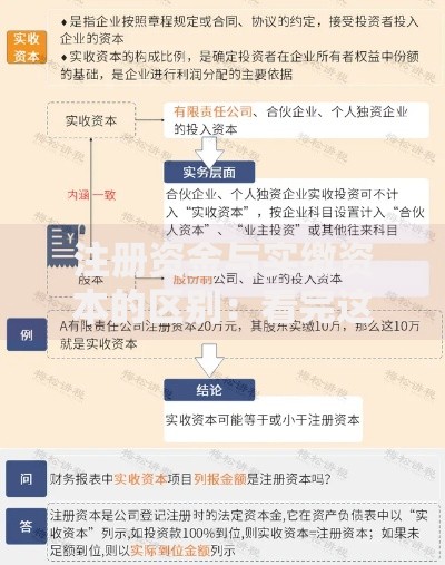 注册资金与实缴资本的区别：看完这篇终于能跟老板说人话了