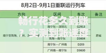 畅行花多久到账？实测到账速度与影响因素全解析
