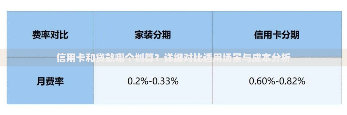 信用卡和贷款哪个划算？详细对比适用场景与成本分析