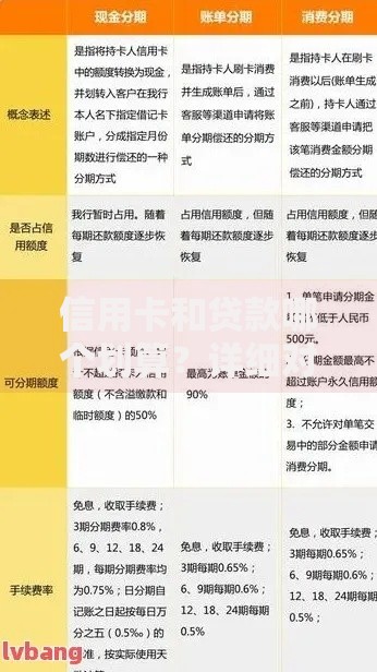 信用卡和贷款哪个划算？详细对比适用场景与成本分析