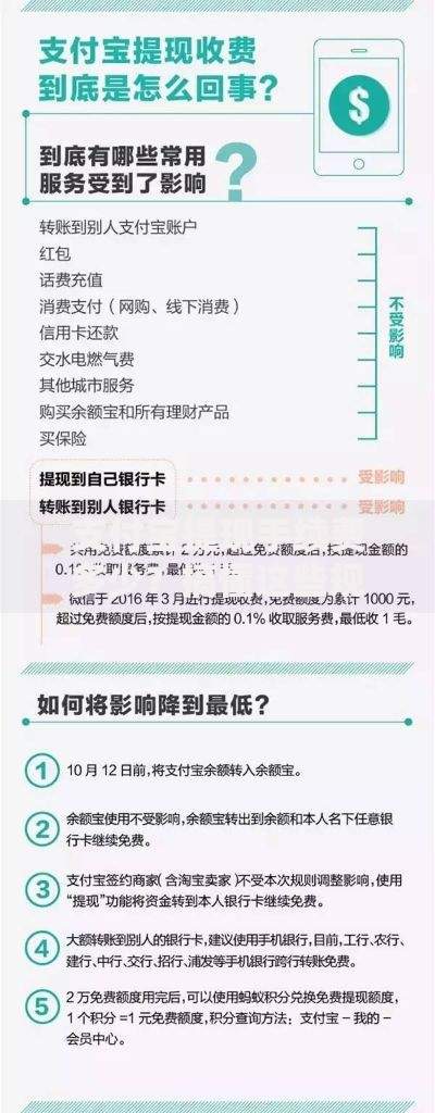 支付宝提现手续费多少？搞懂这些规则能多省一杯奶茶钱