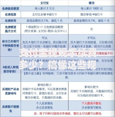 支付宝提现手续费多少？搞懂这些规则能多省一杯奶茶钱