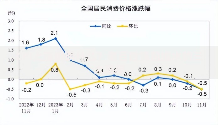CPI上涨说明什么？老百姓钱包缩水的三大真相