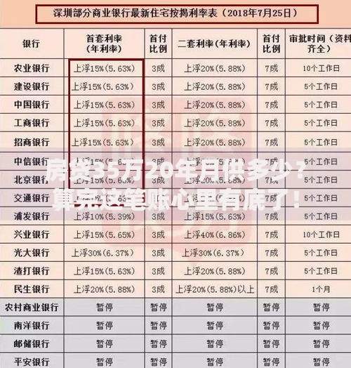 房贷35万20年月供多少？算完这笔账心里有底了！